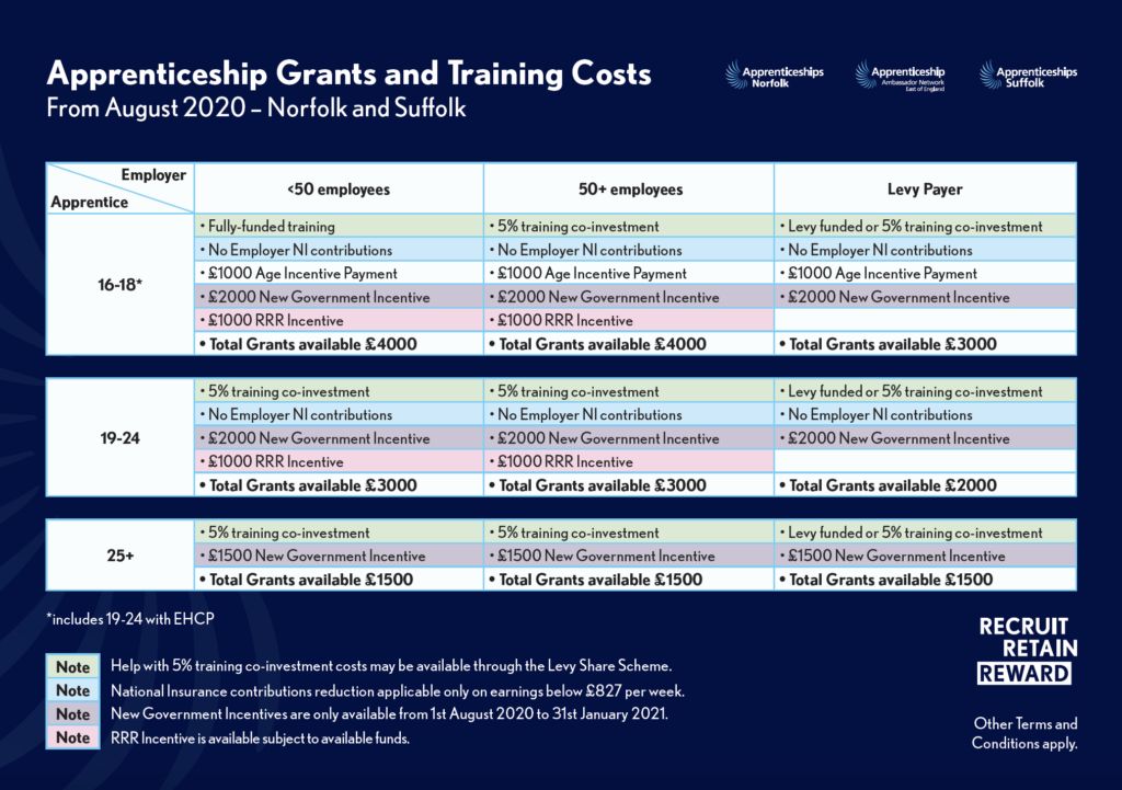 Government funding new apprentices training provider apprenticeship hairdressing barbering beauty therapy